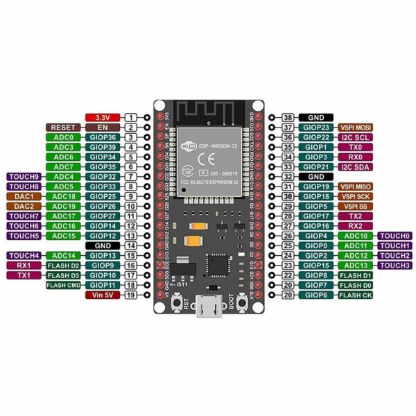 ESP32 WROVER 38 pines fejlesztőpanel, 4MB PSRAM-mal, külső antenna csatlakozóval