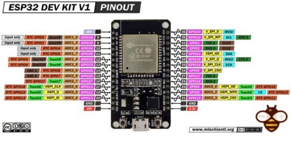 ESP32 Dev Kit v1 30 pines fejlesztőpanel WiFi és Bluetooth képességgel, microUSB
