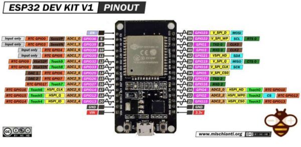 ESP32 Dev Kit v1 30 pines fejlesztőpanel WiFi és Bluetooth képességgel, USB-C - Image 2