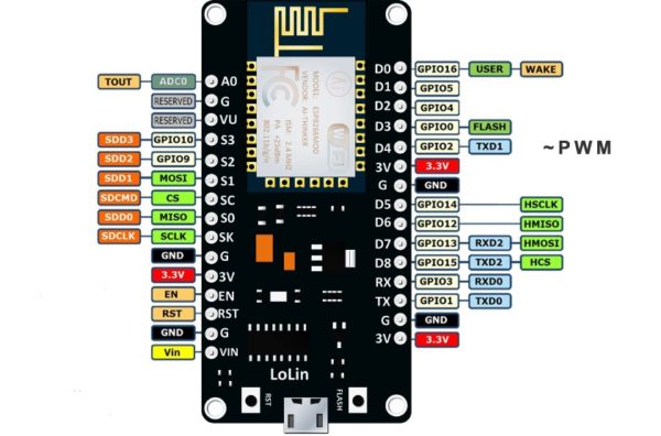 ESP8266 NodeMCU v3 fejlesztő panel