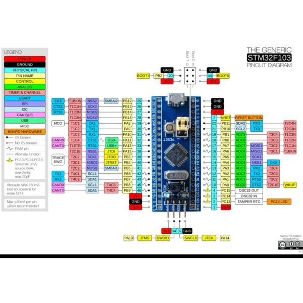 STM32F103C8T6 fejlesztő panel (bluepill)