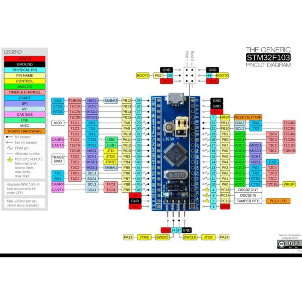 CH32F103C8T6 fejlesztő panel STM32F103C8T6 (bluepill) helyett