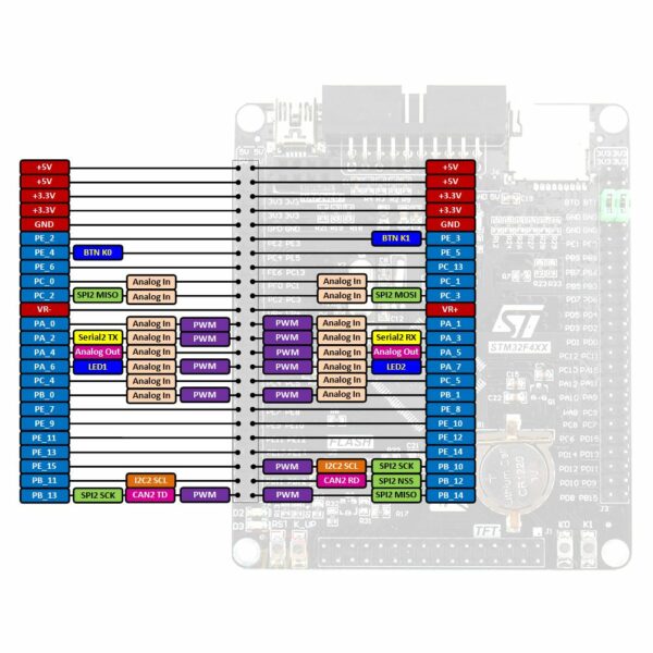 STM32F407VET6 fejlesztő modul