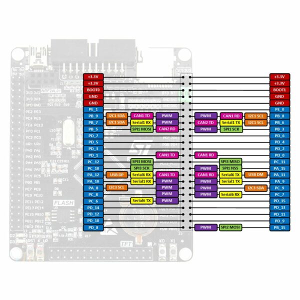 STM32F407VET6 fejlesztő modul