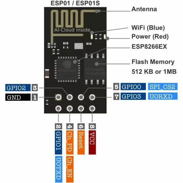 Esp 01s Wifi Kommunikációs Modul 32 Bites Esp8266 Tal Do It Smart Webshop