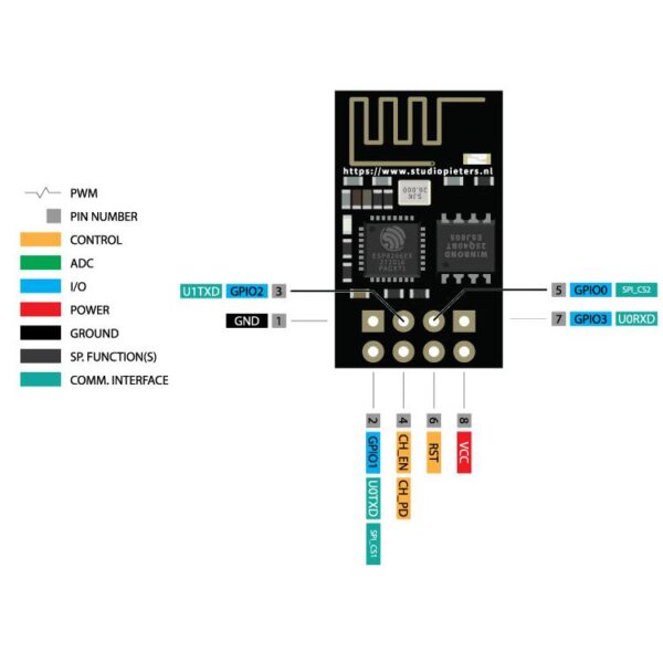 ESP-01S WiFi kommunikációs modul 32 bites ESP8266-tal