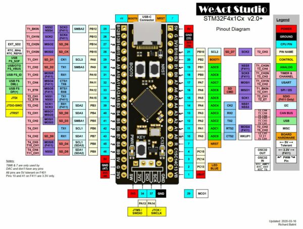 STM32F411CEU ARM Cortex M4 fejlesztő modul
