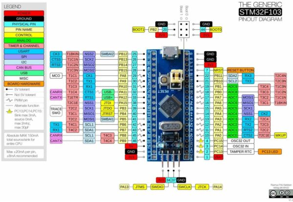 STM32F103C6T6 fejlesztő panel