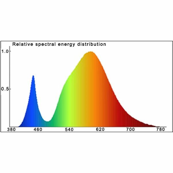 Értékcsökkent széles spektrumú COB LED modul 50W 230V növénytermesztéshez - Image 3