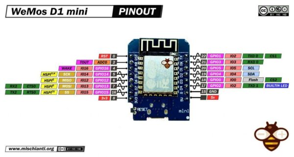 ESP8266 WeMos D1 mini v4 fejlesztő panel