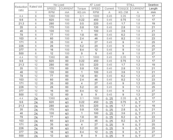 JGA25-370 hajtóműves DC motor 12V többféle áttéttel