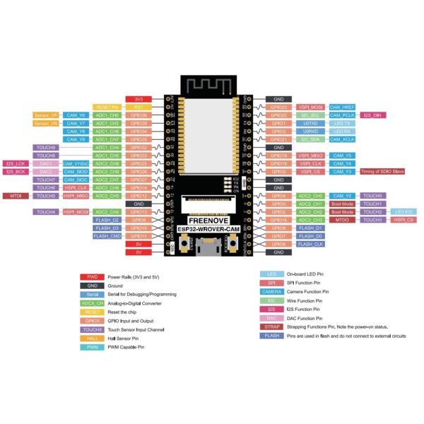 ESP32 WROVER CAM WiFi-s fejlesztőpanel kamerával 40 pin - Image 2
