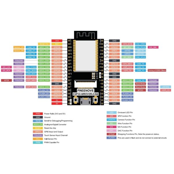 ESP32 WROVER CAM WiFi-s fejlesztőpanel kamerával 40 pin