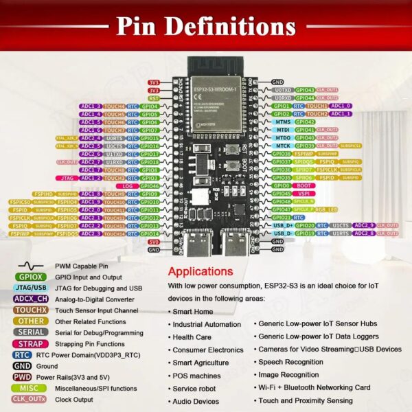 ESP32-S3 N16R8 nagytudású fejlesztőpanel 16/8 MB - Image 2