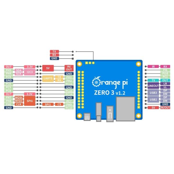 Orange Pi Zero 3 1GB miniszámítógép - Image 5